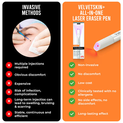 ☂TrackMuller® VelvetSkin+Series ⚔️All-in-One Laser Eraser Pen🖊️ (🔬Powered by CO₂ laser technology – effectively removes moles, warts, skin tags, pigmentation spots, and other skin imperfections)
